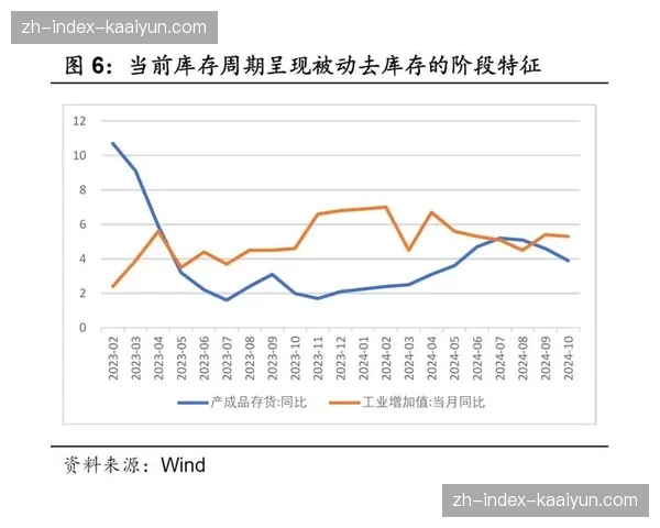 当前周期内票量库存分配逻辑趋于精细化 激活市场流转潜能