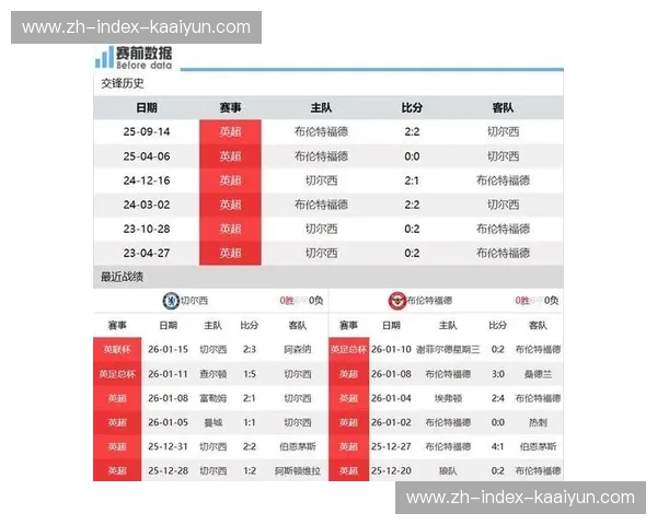 詹俊赛后点评伦敦德比 称布伦特福德风格极具韧性